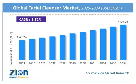 Saudi Arabia Facial Cleanser Market Growth and Future Trends