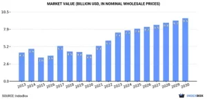 Molybdenum Market