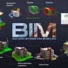 BIM Coordination Services for Efficient Multi-Trade Construction
