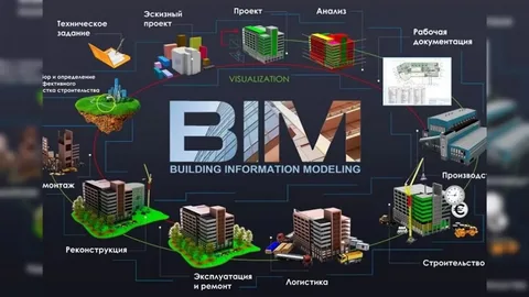 BIM Coordination Services for Efficient Multi-Trade Construction
